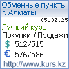 http://www.kurs.kz/ - Курсы валют в обменных пунктах г. Село Хоргос (область Жетiсу) и других городах Казахстана